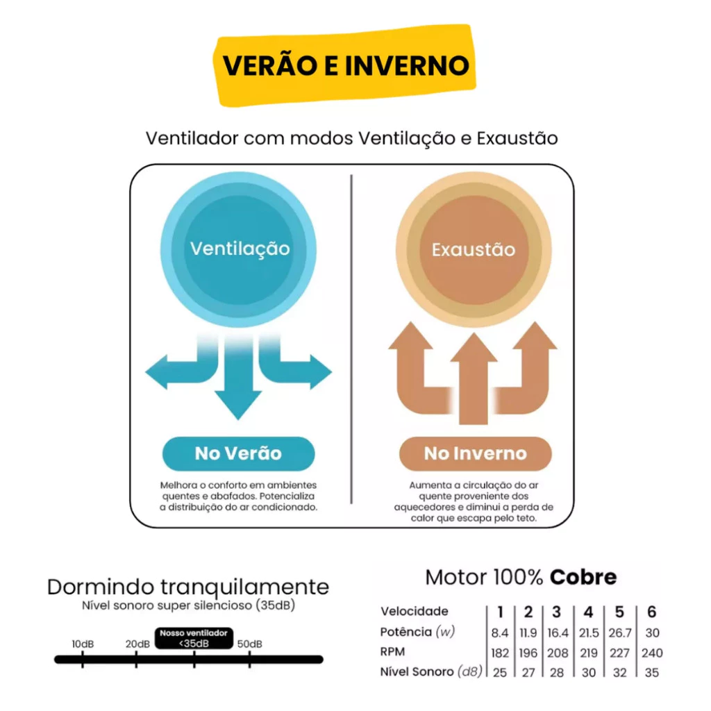 Ventilador de Teto Retrátil LED 42" — Branco Luz Lateral - Imagem 4