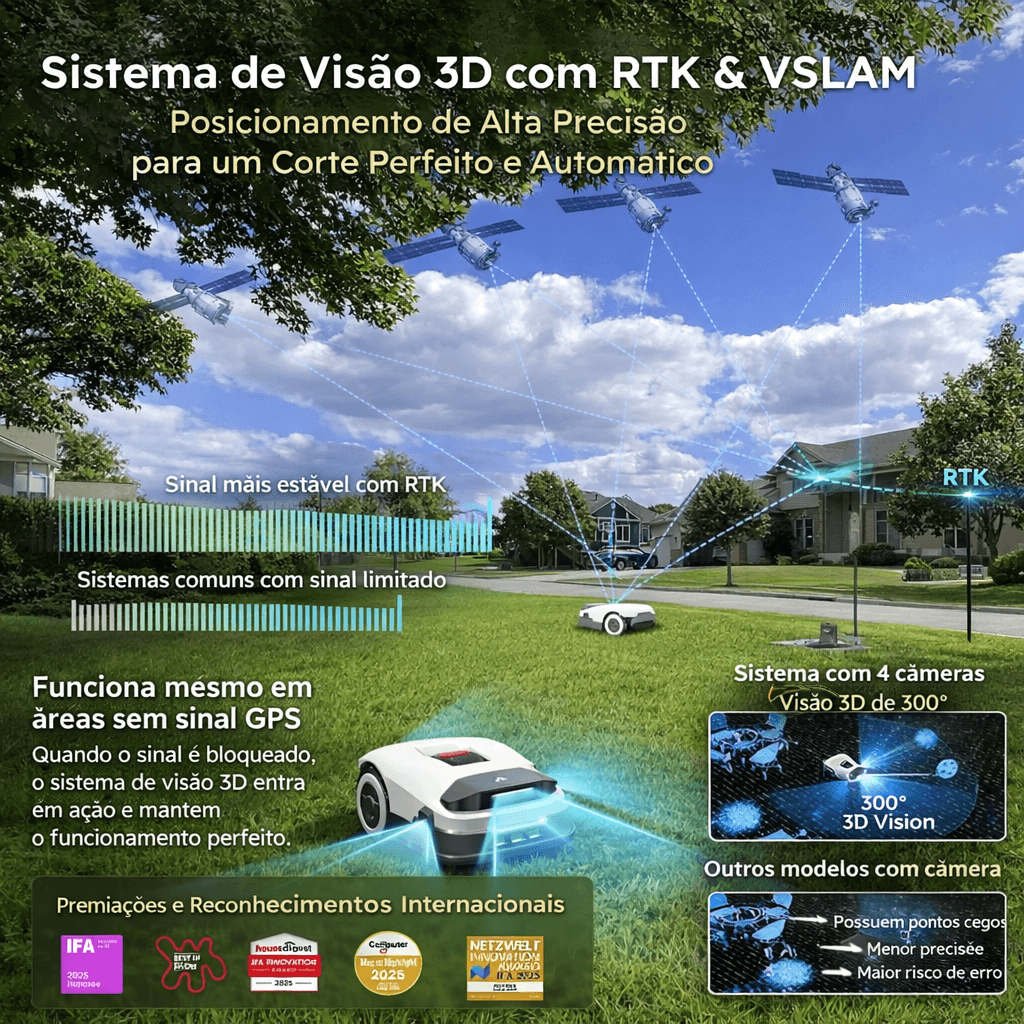 Robô Cortador de Grama Inteligente Anthbot - Imagem 4